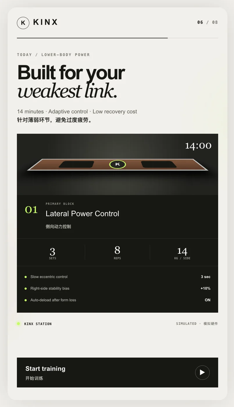 Interface prototype · Suggested training session.